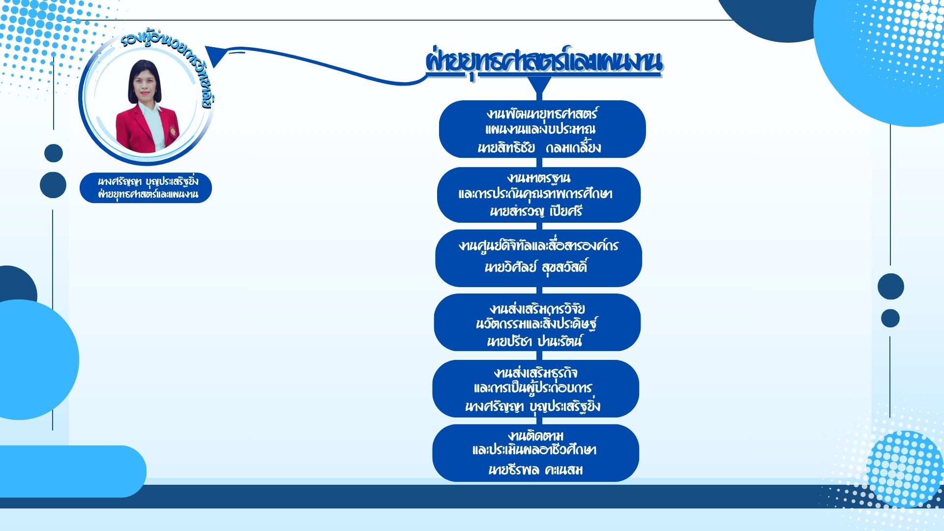 แผนผังโครงสร้างหน่วยงาน 6