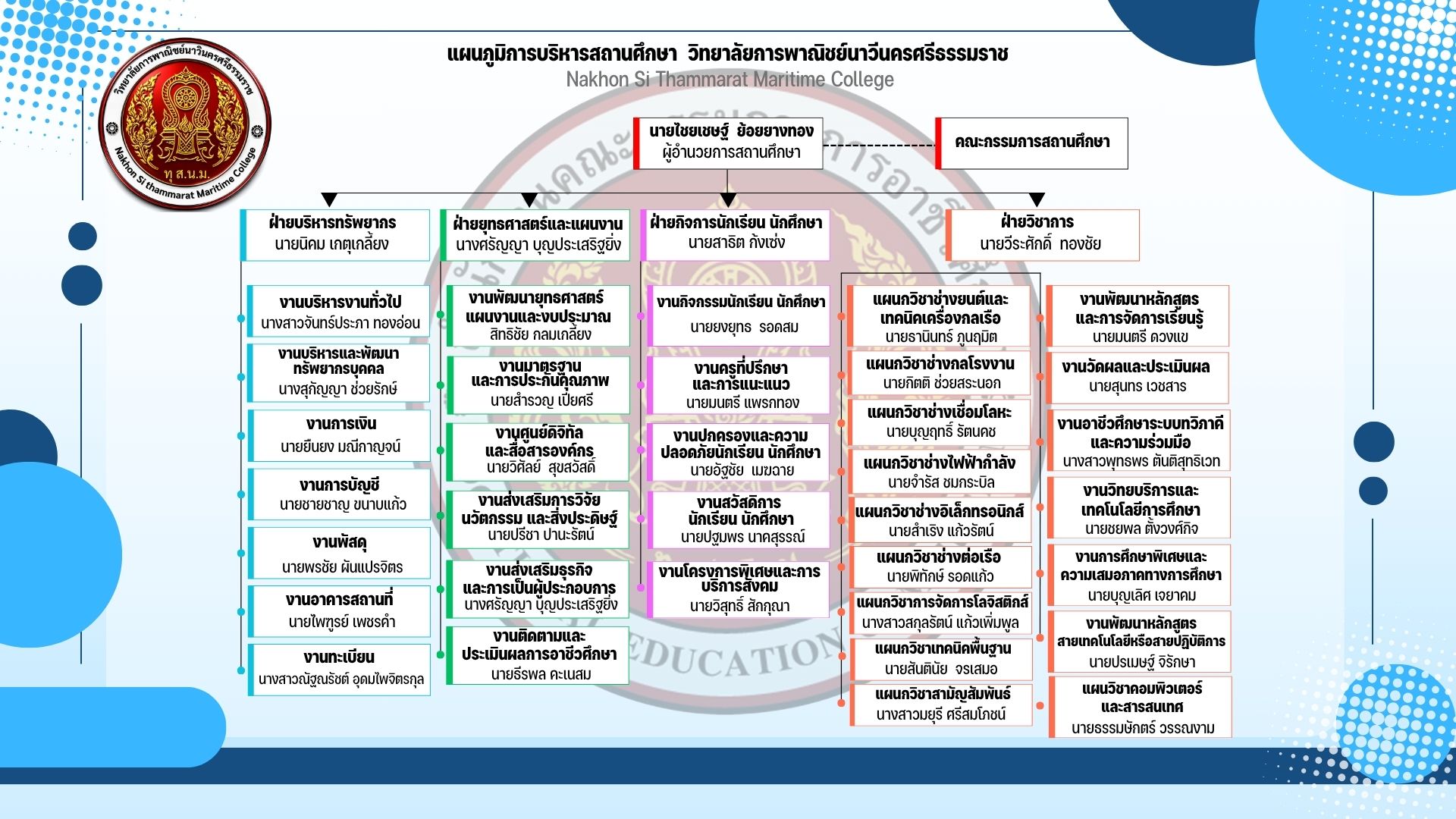 แผนผังโครงสร้างหน่วยงาน 1